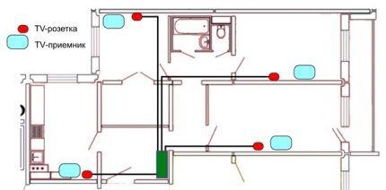 Digitale parallelle verbinding