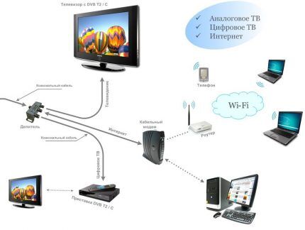 Schéma de connexion universel