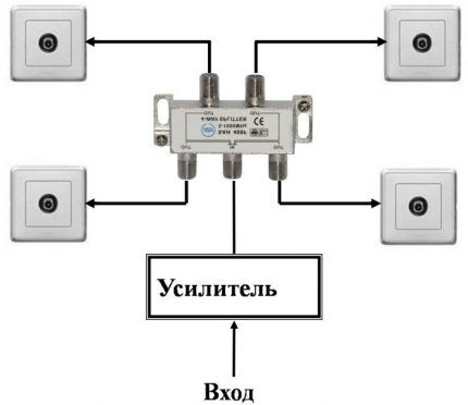 Circuit avec amplificateur