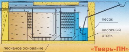 Buộc xả nước xuống địa hình