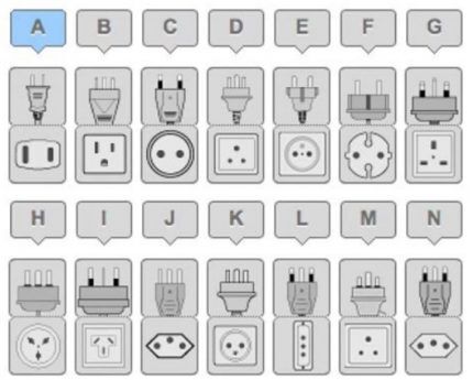 Standardization of sockets used in the world 