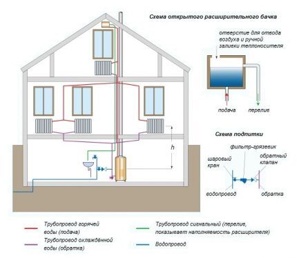 Diagram of a water heating system for a one-story house