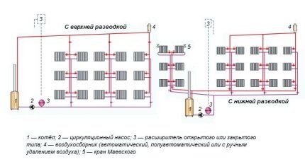 Schemes of vertical two-pipe heating systems