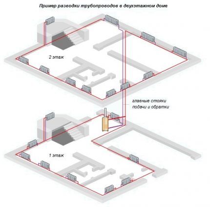 Horizontal wiring diagram for water heating of a two-story cottage