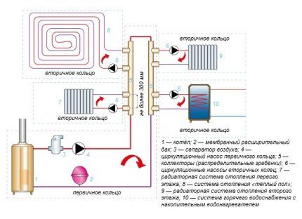 Water heating manifold assembly diagram