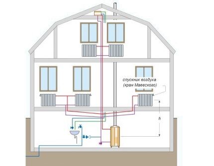 The simplest water heating system with natural coolant movement includes a minimum of equipment: boiler, pipeline, batteries and shut-off valves