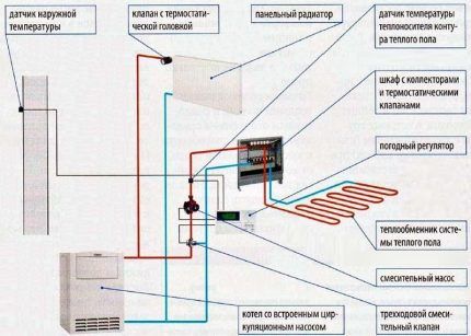 Combined heating scheme