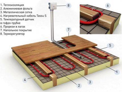 Heated floor diagram