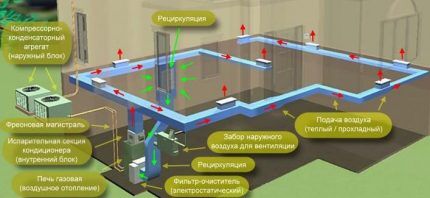 Esquema del dispositivo y funcionamiento de la calefacción de aire de una cabaña.