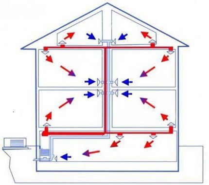 Recirculating air heating system
