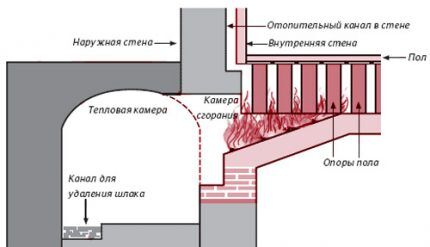 Sưởi ấm không khí trực tiếp