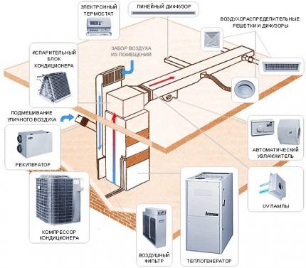 Sơ đồ thiết bị sưởi ấm không khí 