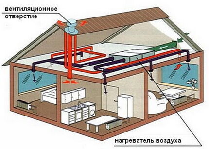 DIY air heating