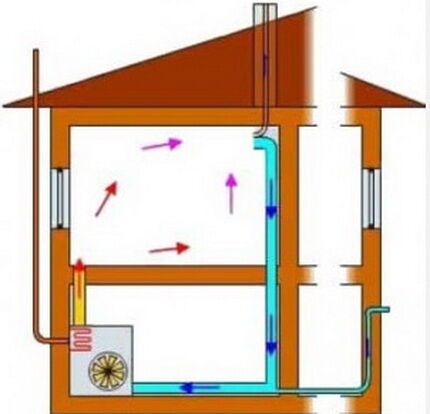 DIY air heating