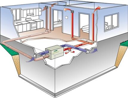 How to organize air heating with your own hands