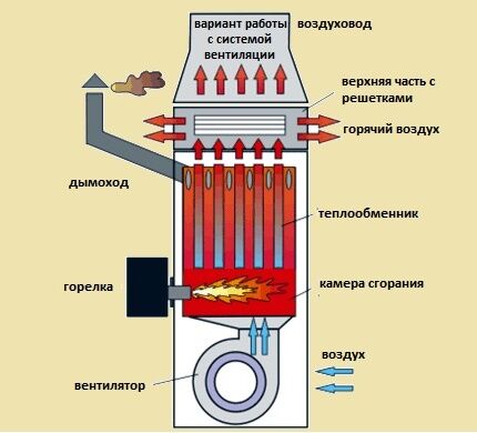 Mạch sưởi ấm không khí cưỡng bức