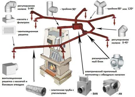 Luftvarmesystemelementer