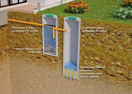 Scheme of a sewerage structure with overflow