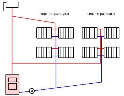 Upper and lower wiring