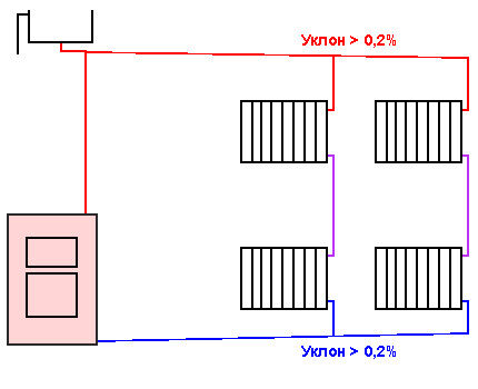 Heating pipe slope diagram