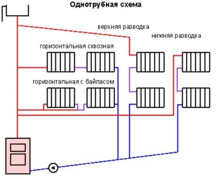 Options for implementing single-pipe schemes