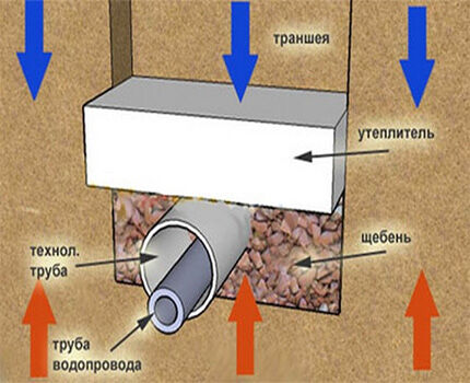 Pipe exit to the basement