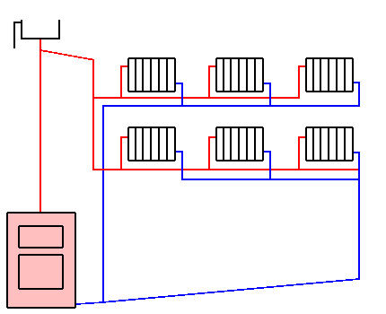 Dead-end and associated heating schemes