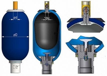 Accumulateur hydraulique - dispositif de compensation