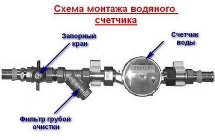 Plumbing assembly drawing