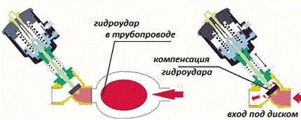 Pressure relief safety valve