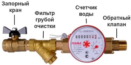 Arrow indicators on structural elements