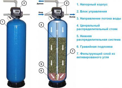 Adsorption purification device