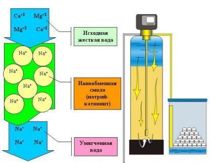 Daudzpakāpju satura filtrēšana