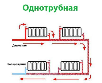 Circuit cu o singură conductă pentru încălzire cu abur