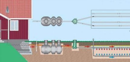 Septic tank with ground treatment system