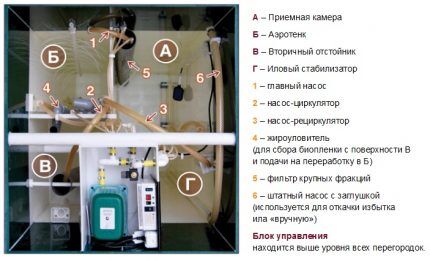 Diagrama de la fosa séptica Unilos Astra.