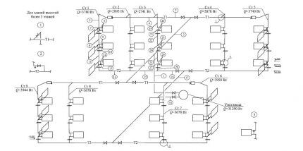 SVO scheme