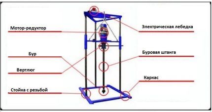 Diagrama de la plataforma de perforació