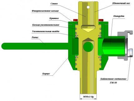 Svingdiagram