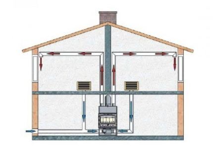 Open air circulation scheme