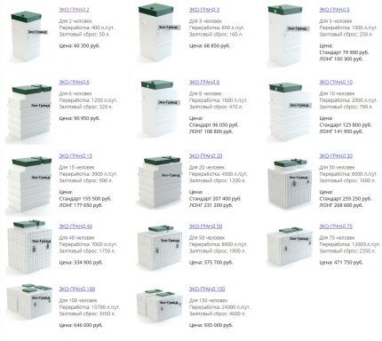 Eco-Grand septic tank models 