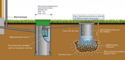 Additional drainage device