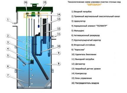 Septic tank design diagram