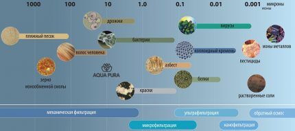 Filter cleaning degree table