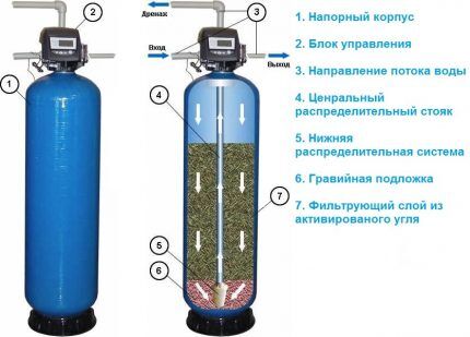 Sorption filter