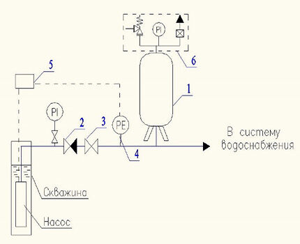 Connection diagram for a hydraulic tank in a cold water supply system