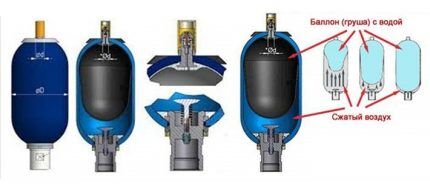 Construction of an expansion tank for water supply