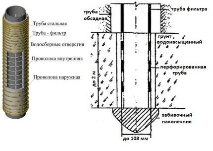 Water well filter