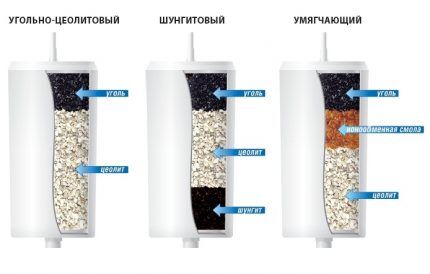 Cartridge fillers for filter jugs