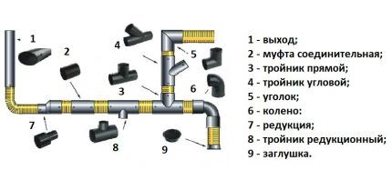 How to make a sewer pipeline